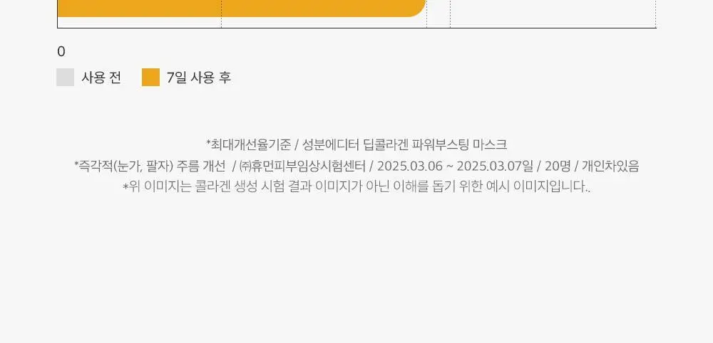 [포켓몬 에디션/콜라겐수면팩] 성분에디터 딥 콜라겐 파워부스팅 마스크 5+1매 (+포켓몬 키링 증정) 상세페이지 35